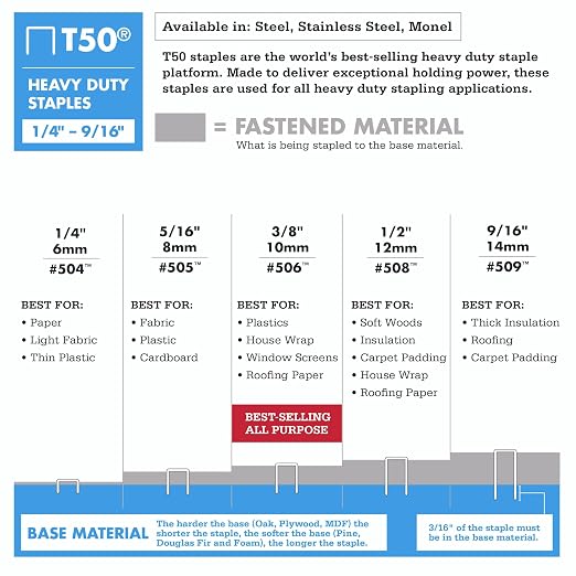 Arrow 508 Heavy Duty T50 1/2-Inch Leg Length, 3/8-Inch Crown, Staples for Upholstery, Construction, Furniture, Crafts, 1250 Count(Pack of 1) | Heavy Duty, For Upholstery, Construction, Furniture, Crafts, Fit Arrow T50 Staple Guns, Hammer Tackers and Pn...