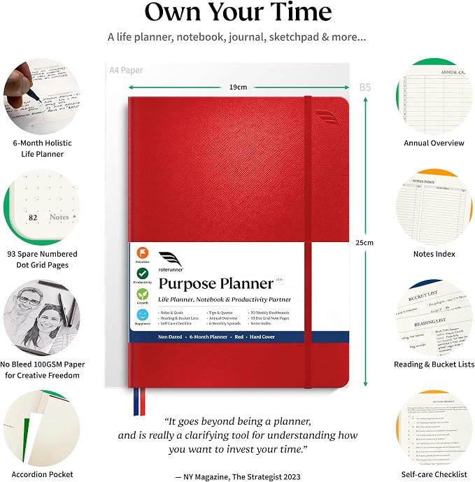 Roterunner Purpose Planner Notebook B5 7.5”x9.8” Undated Planner 2025 Daily Weekly and Monthly Productivity Goal Setting Tool for Work Home ADHD Planner for Adults Self Care Journal