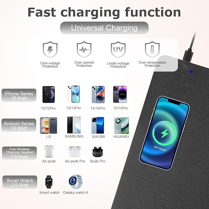 Wireless Charging Mouse Pad Firelison 2 in 1 Leather Multifunctional Office Desk Pad with Non-Slip Rubber Base, Waterproof Desk pad for Computers/Office/Work/Home/Decor（ 36" x 17"Black - L）