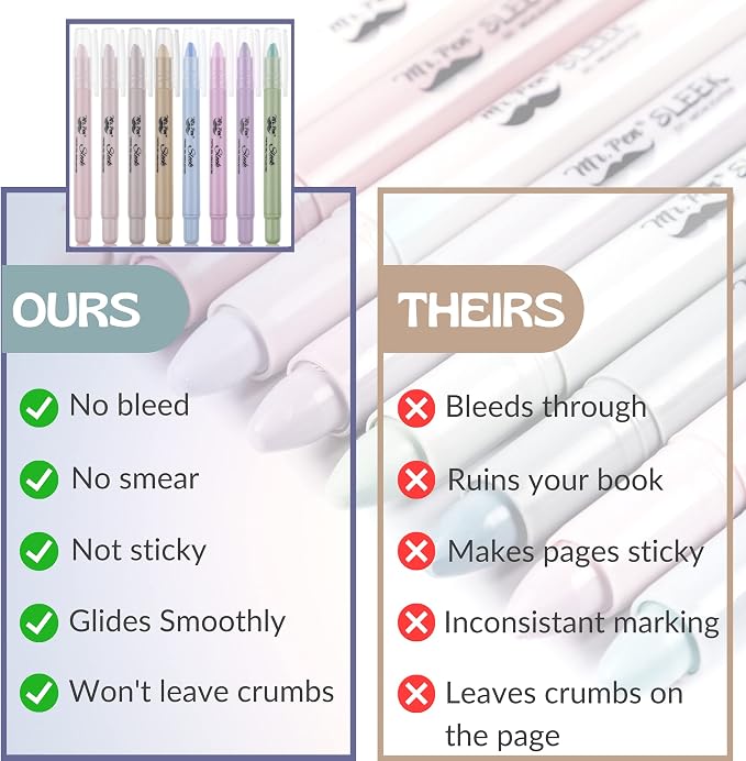 Mr. Pen- No Bleed Gel Highlighters, Morandi Colors, 8 Pack | Bible Highlighters and Pens No Bleed, Bible Markers for Study, Journaling, School Supplies and Accessories