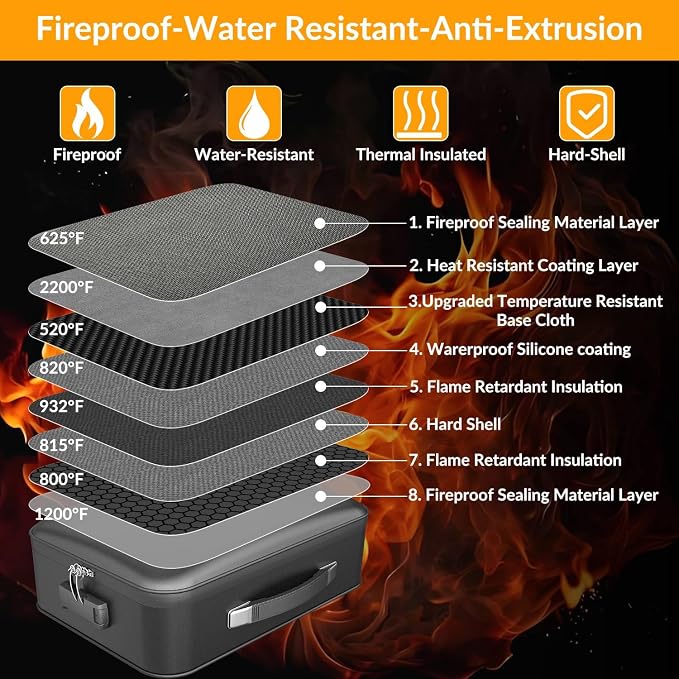 onvvippiv Hard Case Fireproof Document Box with Lock Zipper | Important File Organizer Waterproof Portable Home Office Travel Storage Accordion Folder for Letter A4 Laptop Files