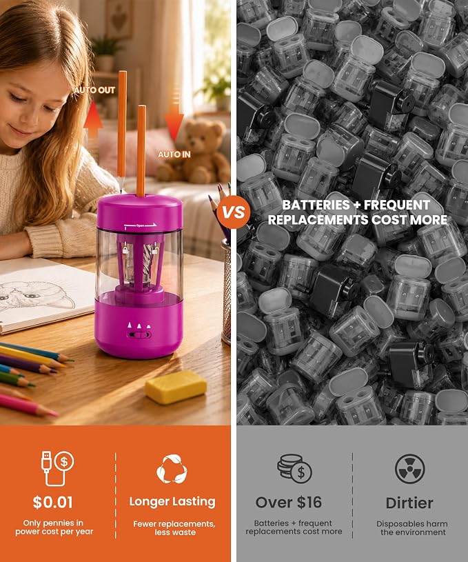 Electric Pencil Sharpener for Classroom, Fully Automatic Pencil Sharpener for 6-8mm & Colored Pencils, Auto in & Out Type-C Rechargeable Pencil Sharpeners for Home, School