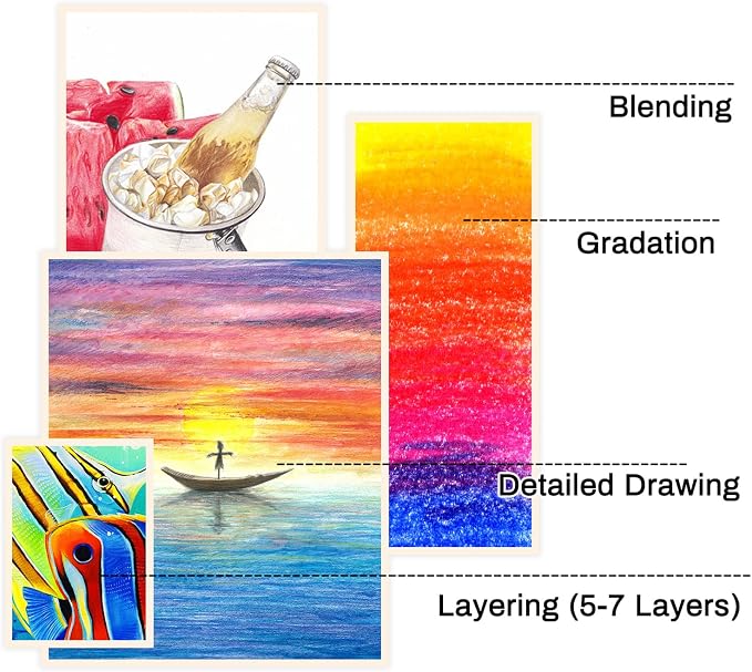 Oil-based Colored Pencils 3.7mm Thick Core, Unbreakable, Great Color Rendering, Iron Box Packed, for Artists & Art Lovers (Renoir 3100 Series - 72 Colors)
