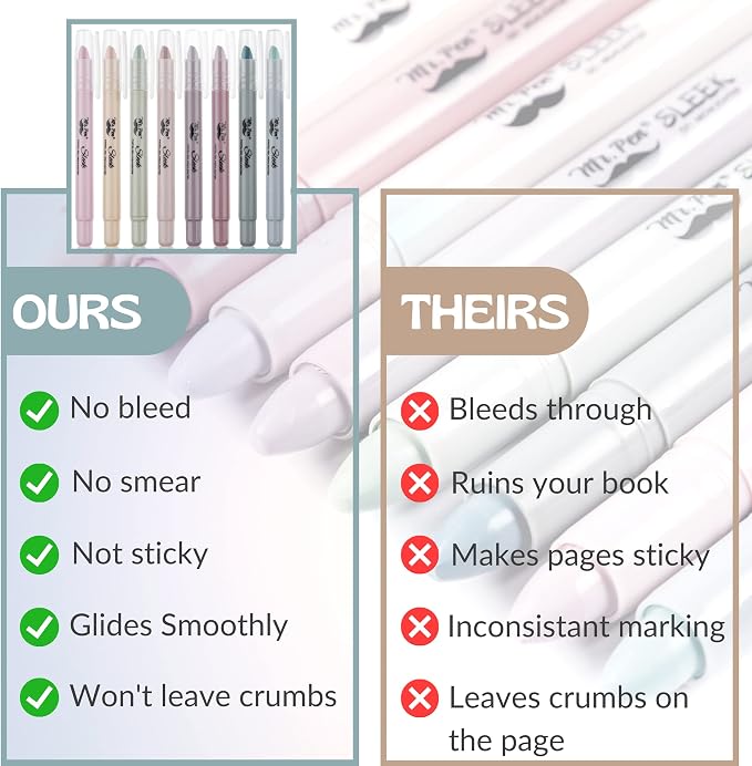 Mr. Pen- No Bleed Gel Highlighters, Dusty Colors, 8 Pack | Bible Highlighters and Pens No Bleed, Bible Markers for Study, Journaling, School Supplies and Accessories