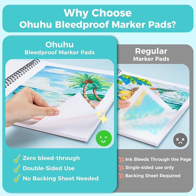 Ohuhu 11"x14" Double-Sided Bleedproof Marker Pad Art Sketchbook 50 Sheets | Large Sketch Book - 160 LB/280 GSM Smooth Drawing Paper - 50 Sheets/100 Pages - Spiral-Bound Sketch Pad for Alcohol Markers