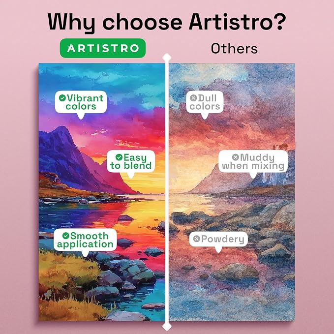 ARTISTRO Vivid Color Watercolor Paint Set - Portable Paint Art Kit with Palette and Brush Pens - Travel Water Color Set for Adults, Professionals, Kids - Art and Painting Supplies - Gift Idea