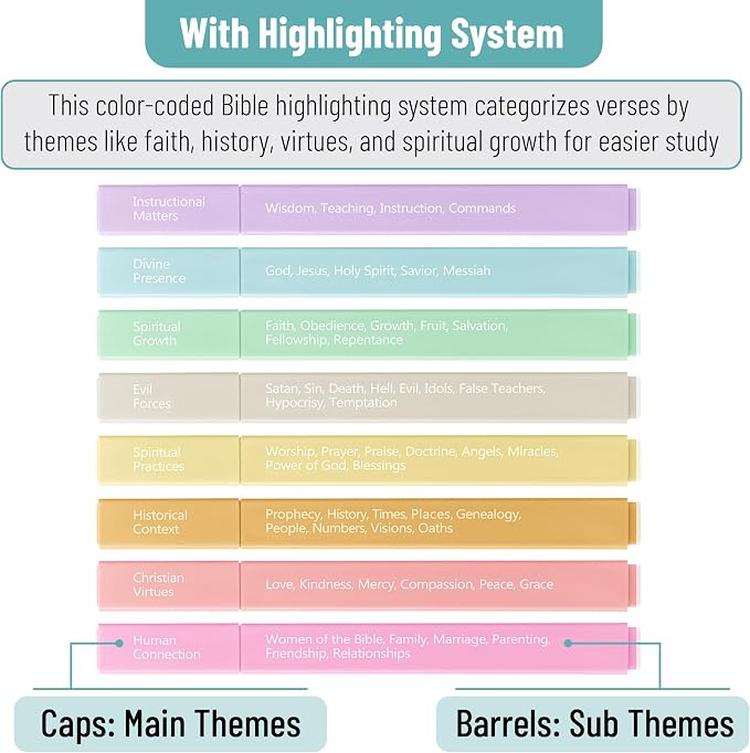 Mr. Pen- Bible Highlighters with Color-Coding System, 16 Pack, Soft Pastel Aesthetic Highlighters Assorted Colors, Bible Markers No Bleed Through