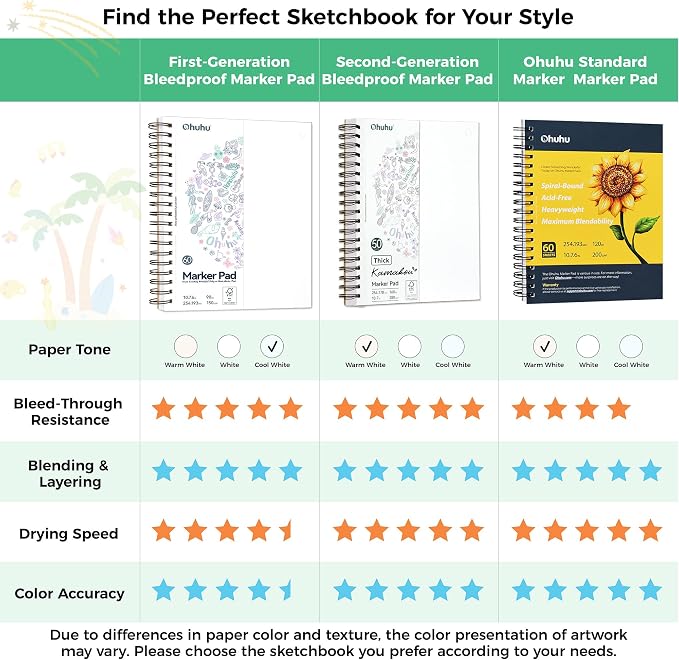 Ohuhu Double-Sided Marker Pad Sketchbook Bleedproof - 11"x14" Large Paper Size - 90 LB/150 GSM Smooth Drawing Paper - 60 Sheets/120 Pages - Spiral Bound Sketching Book for Alcohol Markers