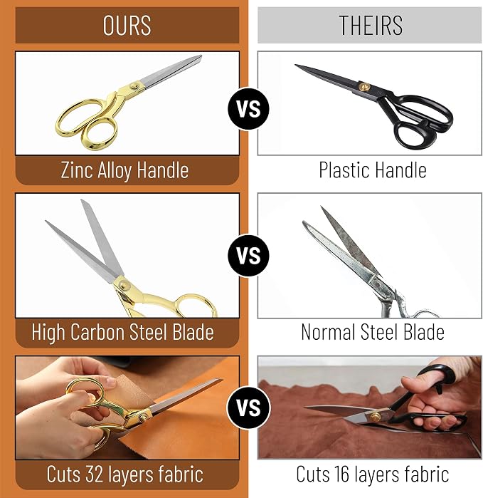 Mr. Pen- Premium Tailor Scissors, 8-Inch | Heavy Duty Carbon Steel Sewing & Fabric Scissors, Tailor Shears, Ultra-Sharp for Smooth Cutting