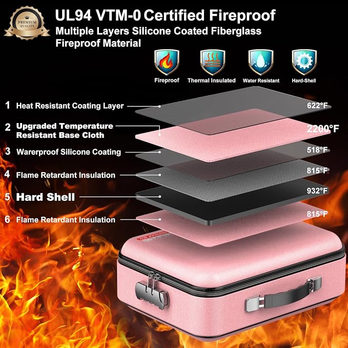 COLCASE Fireproof Document Organizer with Lock, Hard Fireproof Document Box | Hard-Shell Fireproof Waterproof Document Box with Combination Lock Pink