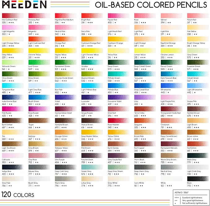 MEEDEN Artist Colored Pencil Set:120 Count Vibrant Colors Drawing Pencils with Professional Oil Based Soft Core for Arts & Crafts - Smooth Writing, Easy Blending Shading & Layering