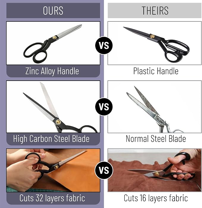 Mr. Pen- Fabric Scissors, 8-inch Black Premium Tailor Scissors, Sewing Scissors for Fabric Cutting, Fabric Cutter, Fabric Shears, Fabric Scissors Professional, Heavy Duty Scissors Heavy Duty