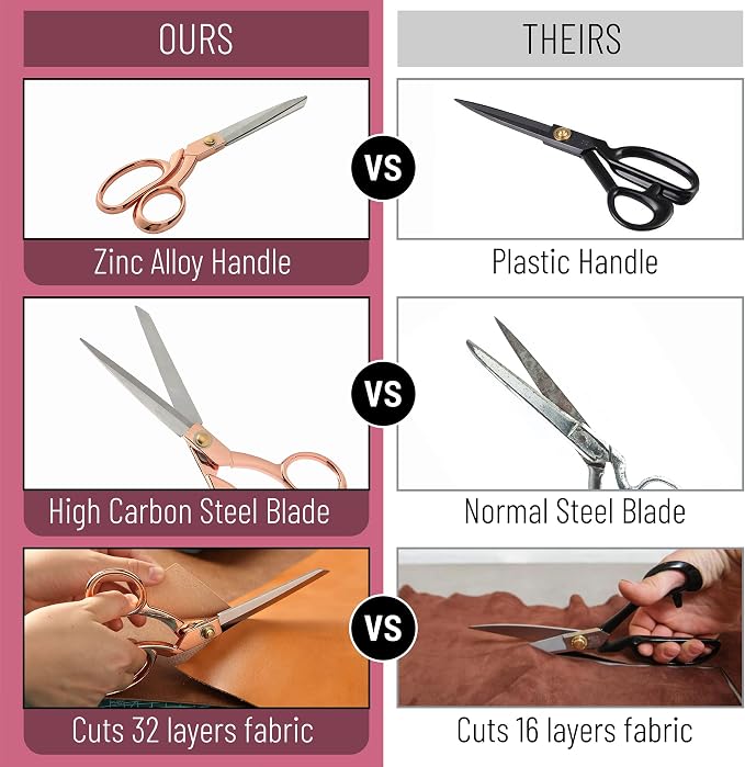 Mr. Pen- Premium Tailor Scissors, 8-Inch | Heavy Duty Carbon Steel Sewing & Fabric Scissors, Tailor Shears, Ultra-Sharp for Smooth Cutting