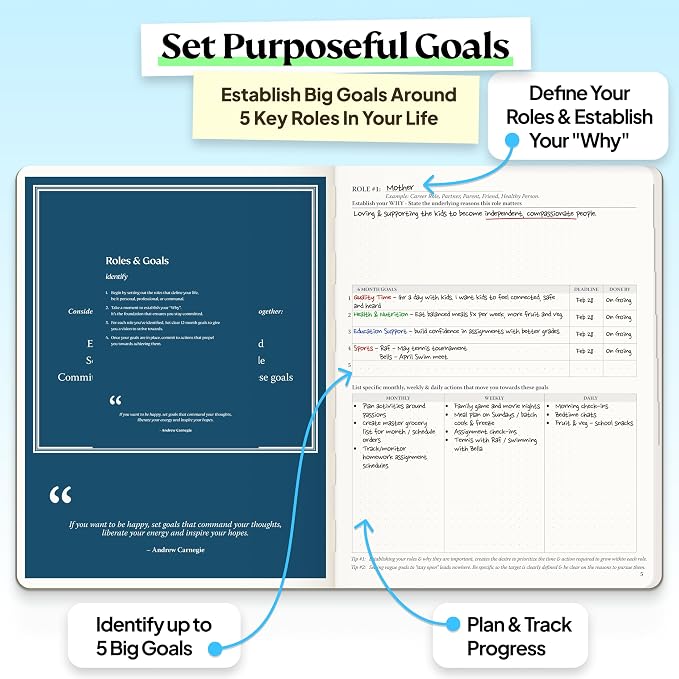 Roterunner Purpose Planner Notebook B5 7.5”x9.8” Undated Planner 2026 Daily Weekly and Monthly Productivity Goal Setting Tool for Work Home ADHD Planner for Adults Self Care Journal