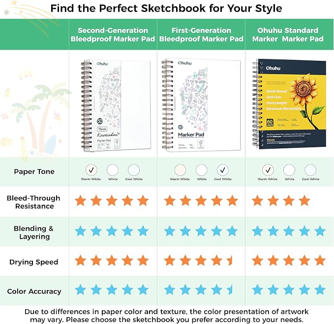 Ohuhu 11"x14" Double-Sided Bleedproof Marker Pad Art Sketchbook 50 Sheets | Large Sketch Book - 160 LB/280 GSM Smooth Drawing Paper - 50 Sheets/100 Pages - Spiral-Bound Sketch Pad for Alcohol Markers