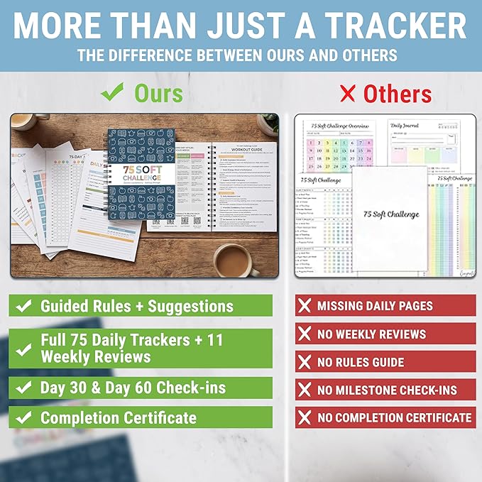 HAMIEW 75 Soft Challenge Journal - A5 Spiral 75-Day Habit Tracker Planner, 108-Page Full-Color Daily Logs, Weekly Reviews, Meal Water Workout Reading Tracker