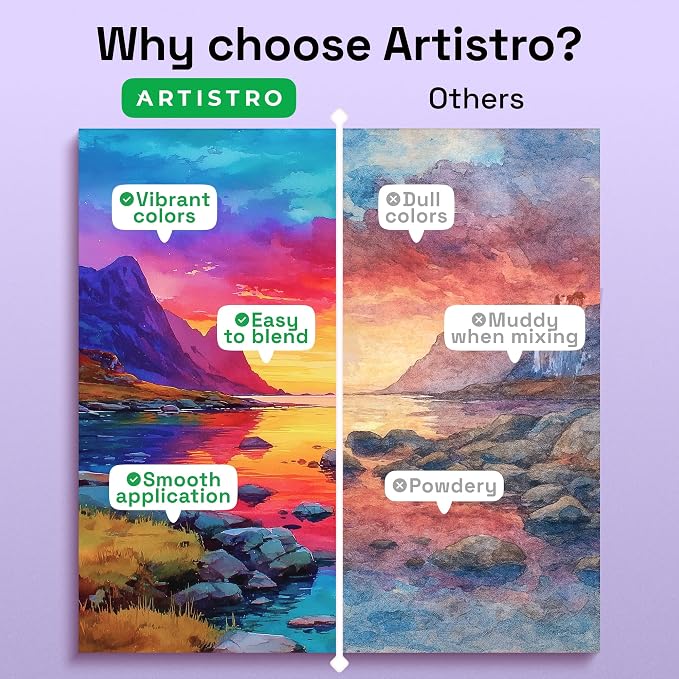 ARTISTRO 100 Color Watercolor Paint Set - Portable Paint Art Kit in Blue Floral Metal Case with Palette and Brush Pens - Travel Water Color Set for Adults, Professionals and Amateurs