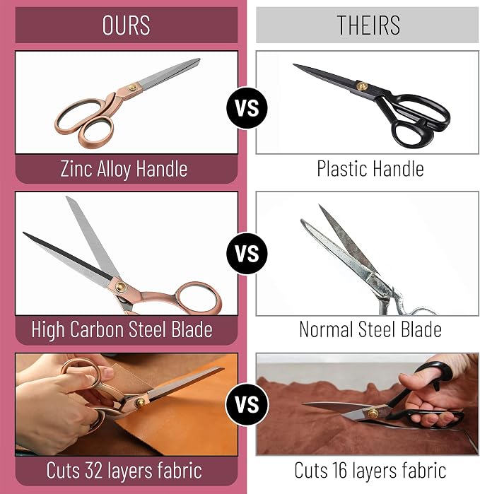 Mr. Pen- Premium Tailor Scissors, 8-Inch | Heavy Duty Carbon Steel Sewing & Fabric Scissors, Tailor Shears, Ultra-Sharp for Smooth Cutting