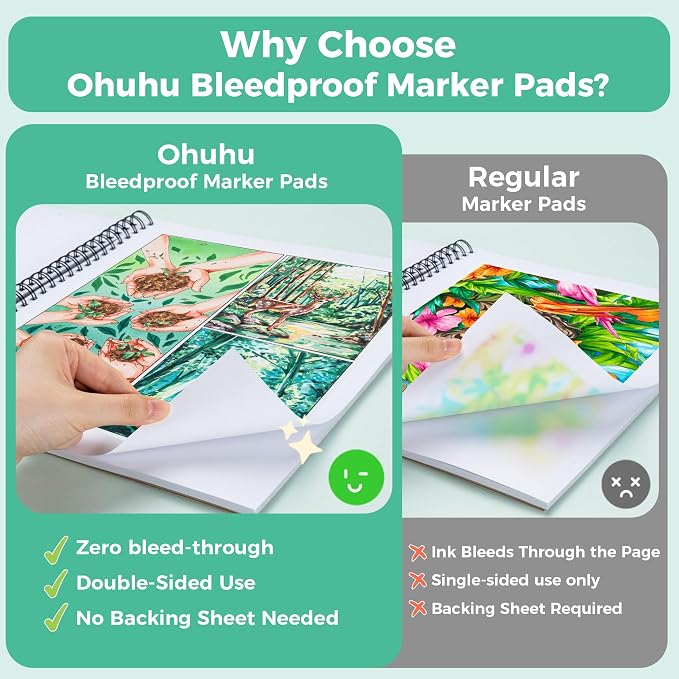 Ohuhu Double-Sided Marker Pad Sketchbook Bleedproof - 11"x14" Large Paper Size - 90 LB/150 GSM Smooth Drawing Paper - 60 Sheets/120 Pages - Spiral Bound Sketching Book for Alcohol Markers