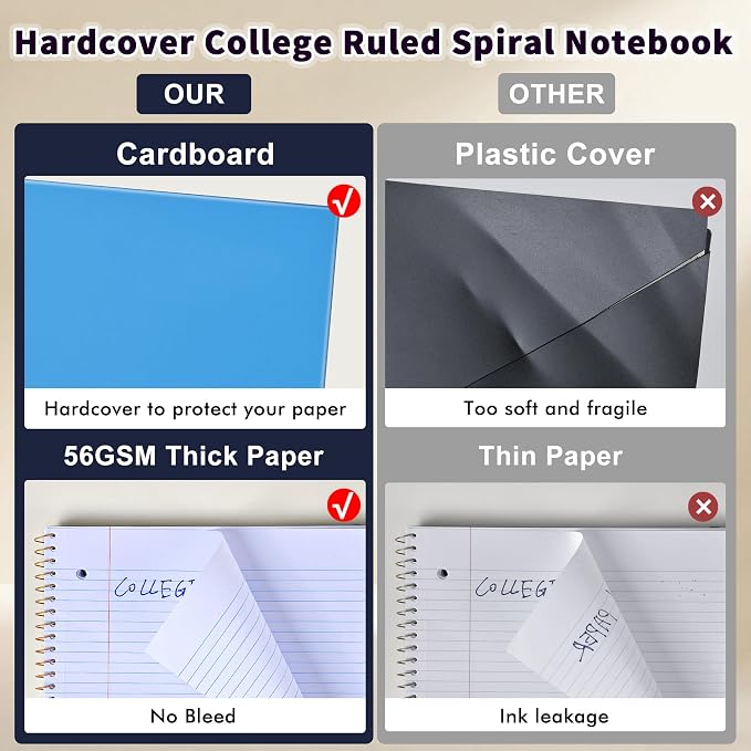 MUAHLIUB Spiral Notebook College Ruled Paper 8" x 10-1/2", 1 Subject Spiral Notebook, 3-Hole Punched Perforated Pages Ideal for School, Office, Writing, 95 Sheets Lined Journaling Notebook, Blue