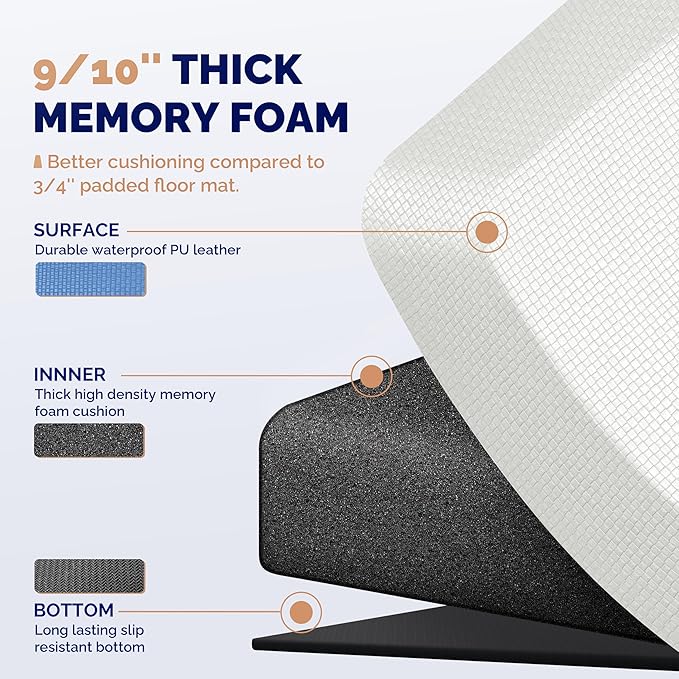FEATOL Anti Fatigue Mats for Standing, 9/10 Extra Thick Ergonomic Standing Desk Mat, Comfort Memory Foam Standing Mat at Home,Office All Day (24" x 36", White, 2PC)