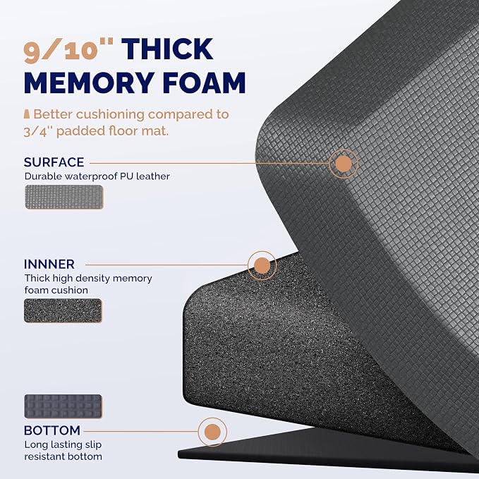FEATOL Anti Fatigue Mat for Standing, 9/10 Extra Thick Ergonomic Standing Desk Mat, Comfort Memory Foam Standing Mat at Home,Office All Day (20" x 39", Gray, 1PC)